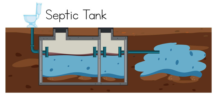 Instalasi & Perbaikan Septic Tank Majenang – Aman, Kokoh, Anti Bocor Majenang